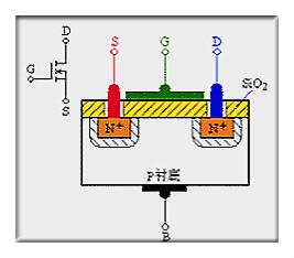 mos管的作用,如何讀懂mos管基本知識原理-重點分析詳解！