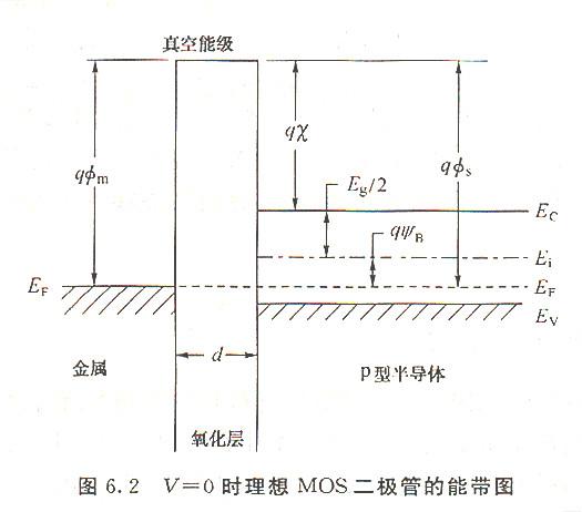 MOS管半導體器件