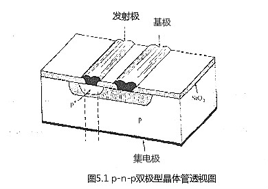 雙極型晶體管半導體