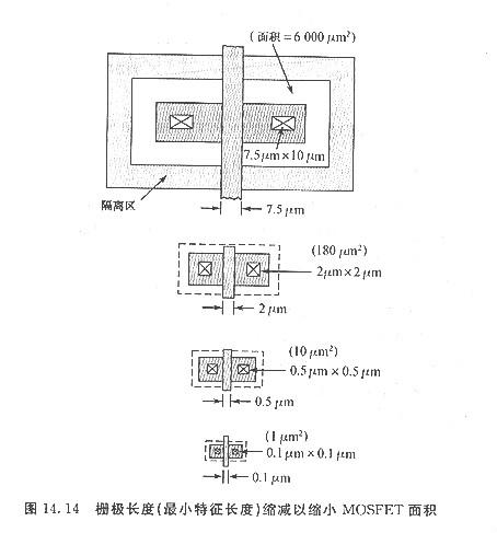 cmos與pmos