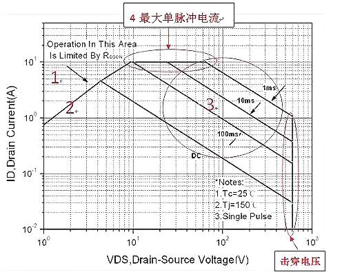 MOS的6大失效原因 ，以及解決方案答案