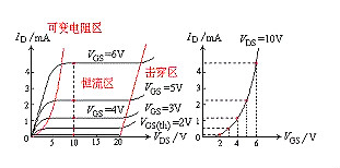 場效應(yīng)管