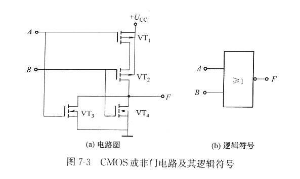 什么是MOS和CMOS集成門電路？