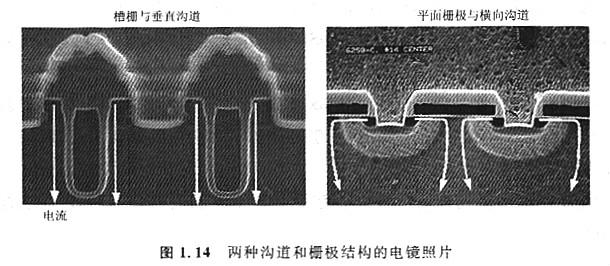 MOS構(gòu)造優(yōu)點(diǎn)是什么，特點(diǎn)有什么優(yōu)勢(shì)？工作原理是什么？