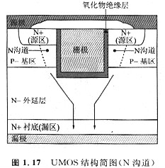 MOS管是什么？什么是VDMOS(VMOS) 、UMOS (UDMOS、UVDMOS)