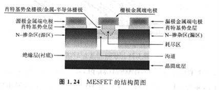 半導(dǎo)體MOSFET和MESFET有什么區(qū)別，基本原理是什么？