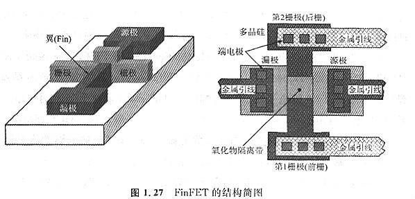 雙柵mos管場效應(yīng)管及基本特征