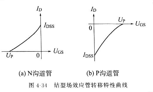 如何選擇場效應(yīng)管，場效主要有什么特點，一看就懂