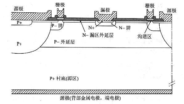 槽柵MOS器件優(yōu)勢是什么包括理論及實驗動研究