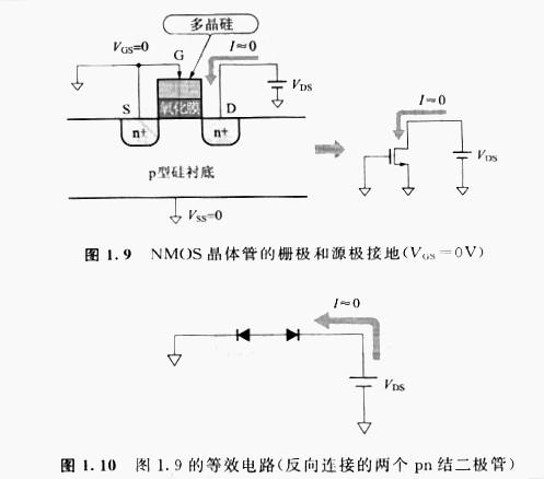 以NMOS晶體管為例，闡明MOS的工作原理特征