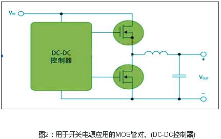 mos管開關(guān)電源、開關(guān)電源上的mos管選擇的特征以及的作用