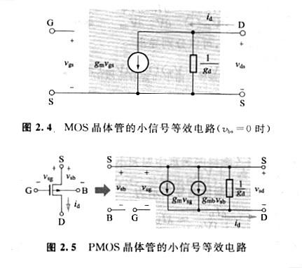 MOS晶體管的源極與基底等電位、MOS小信號(hào)等效電路解析