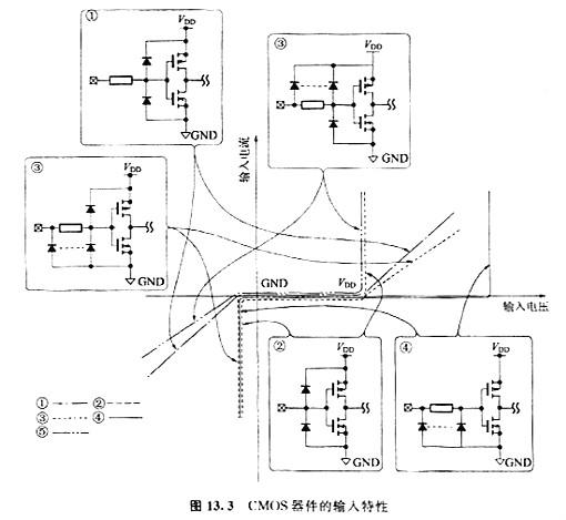 CMOS的輸入輸出特性這兩個(gè)有什么特征以及有什么需要注意的地方