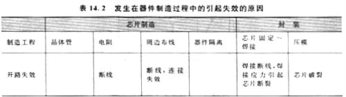 元器件為什么會(huì)出現(xiàn)失效模式，這里有三種原因要告訴大家