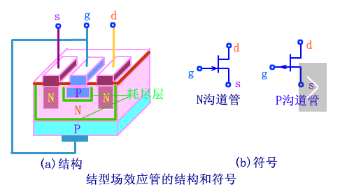 mos管和場(chǎng)效應(yīng)管