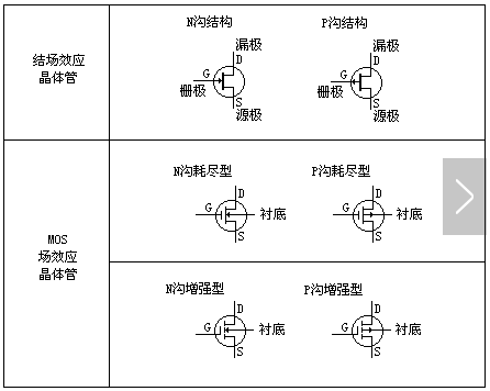 碳化硅場(chǎng)效應(yīng)管