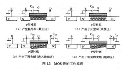 詳細詳解mos管的工作原理，最全面的mos管工作原理文章