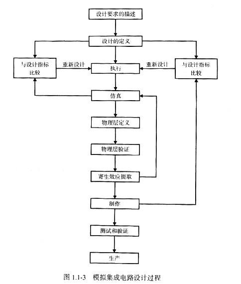 模擬cmos集成電路設(shè)計(jì)