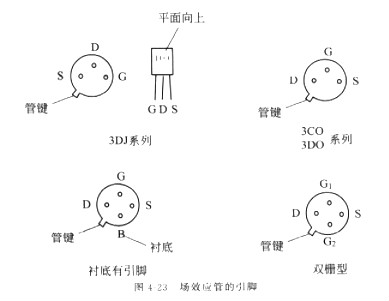 場(chǎng)效應(yīng)管測(cè)量 最全面場(chǎng)效應(yīng)管測(cè)量圖解的解決方法