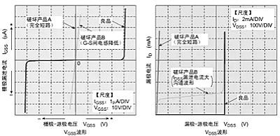 雪崩二極管