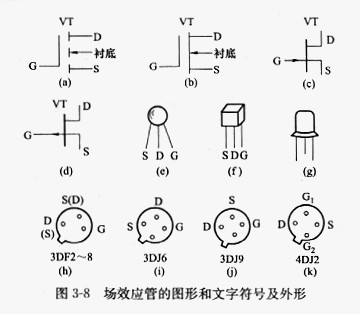 場效應(yīng)管工作用途