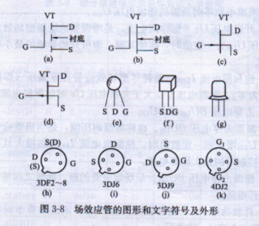 場效應(yīng)管用途 場效應(yīng)管用途有哪些原理,詳解秒懂