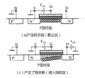 nmos管,增強(qiáng)型nmos管工作原理作用及詳解！