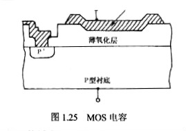 電容,什么是電容,它的作用是什么,詳解!-MOS管