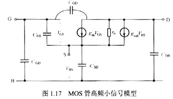 MOS管低頻小信號(hào)模型