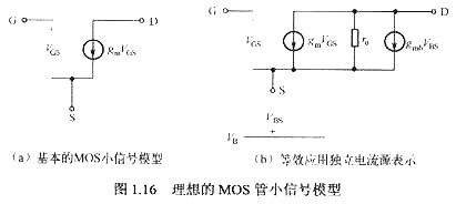 mos管交流小信號(hào)模型-低頻、高頻小信號(hào)等效電路工作原理