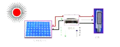 太陽(yáng)能路燈配置