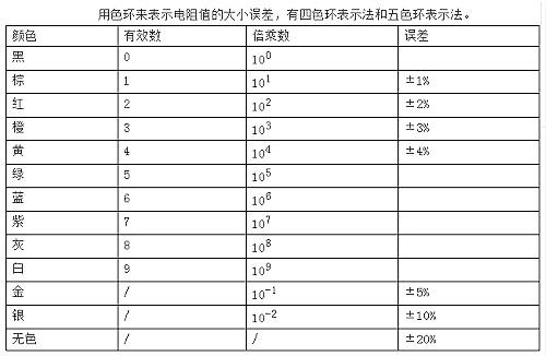 電子元器件-常用電子元器件基礎(chǔ)知識(shí)大全-KIA 電子元器件