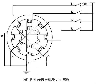 步進馬達驅(qū)動電路的工作原理與設(shè)計解析-KIA MOS管