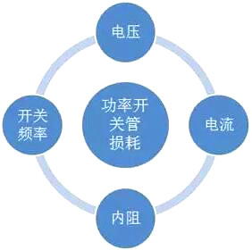 光伏逆變器組件與功率器件前途-KIA MOS管