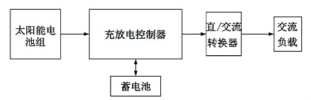 太陽(yáng)能LED原理圖-LED照明結(jié)構(gòu)、作用、應(yīng)用領(lǐng)域等-KIA MOS管