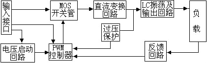 逆變器工作原理-工作原理、結(jié)構(gòu)、作用與原理圖詳解-KIA MOS管