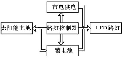 路燈控制器