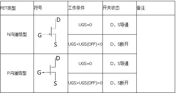 場(chǎng)效應(yīng)管導(dǎo)通條件-場(chǎng)效應(yīng)管與P溝道管開(kāi)關(guān)導(dǎo)通原理解析-KIA MOS管