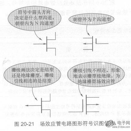 場(chǎng)效應(yīng)管電路圖及基本電路-場(chǎng)效應(yīng)管放大電路圖應(yīng)用分析-KIA MOS管