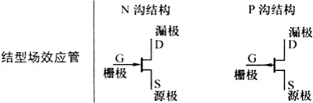 場(chǎng)效應(yīng)管電路圖符號(hào)-場(chǎng)效應(yīng)管的符號(hào)識(shí)圖及電路圖參數(shù)-KIA MOS管