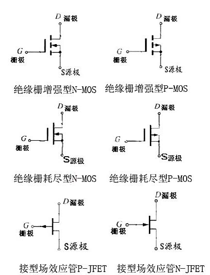 什么是場效應管-場效應管參數(shù)、命名方法、作用、原理-KIA MOS管