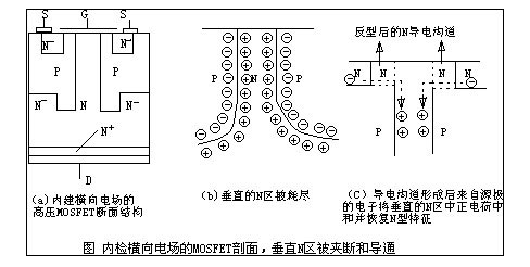 MOS管與超結(jié)MOS管區(qū)別