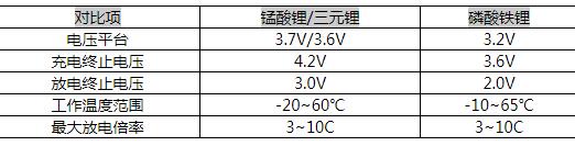 鋰電池保護板 MOS管