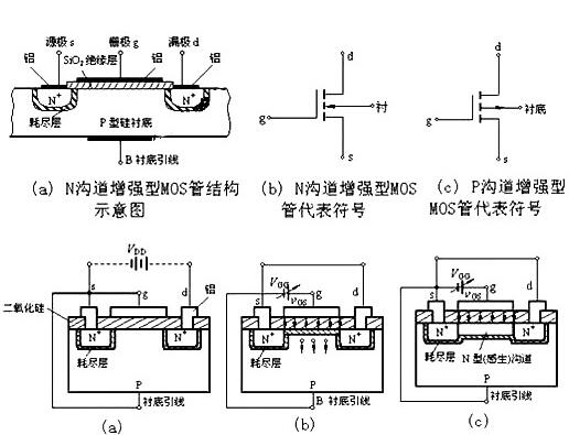 N型MOS管導通條件