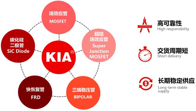 低開啟電壓MOS管型號(hào)