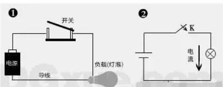 電工基礎(chǔ)知識(shí)電路圖詳解及電路圖符號(hào)基礎(chǔ)知識(shí)大全-KIA MOS管