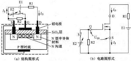 電力場效應(yīng)管工作原理