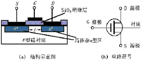 分析cmos電路邏輯及主要參數(shù)-cmos外形結構與工作速度詳解-KIA MOS管