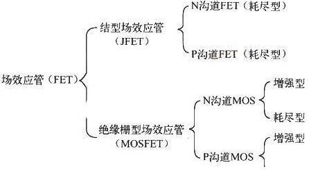 場(chǎng)效應(yīng)管種類(lèi)