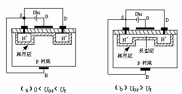 場(chǎng)效應(yīng)管種類(lèi)